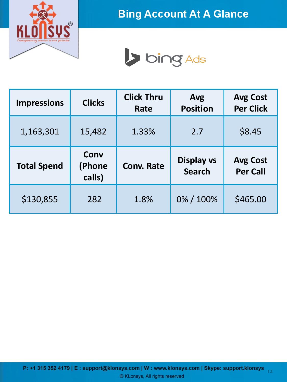 PPC Audit Report Format-page-012